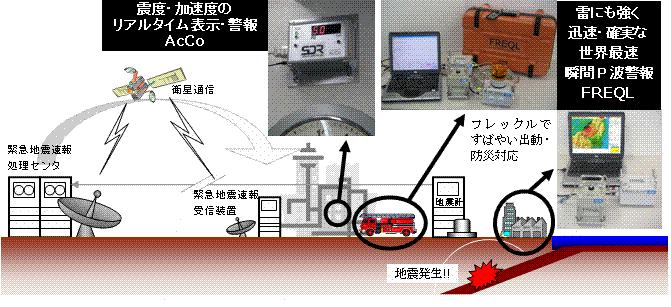 Sdr 緊急地震速報だけで大丈夫ですか